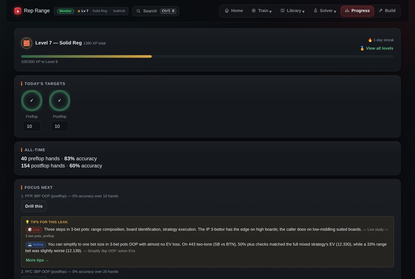 Leak Hub with levels, targets and focus areas
